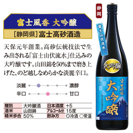 ≪５５％ＯＦＦ！≫名水六蔵飲みくらべ一升瓶６本組