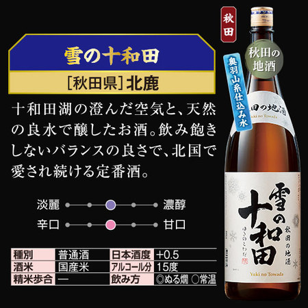 ≪５５％ＯＦＦ！≫名水六蔵飲みくらべ一升瓶６本組