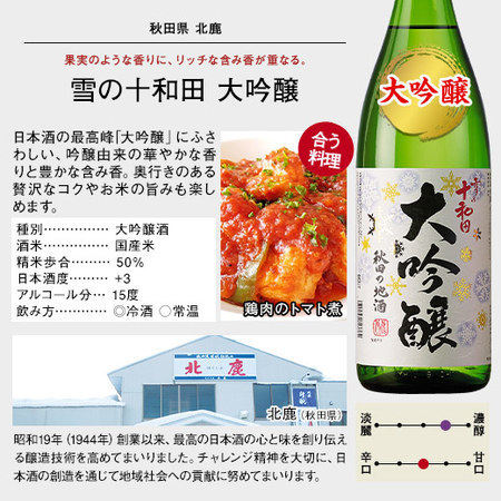 ≪５９％ＯＦＦ！≫全国６酒蔵至福の飲みくらべ一升瓶６本組＜第４弾＞