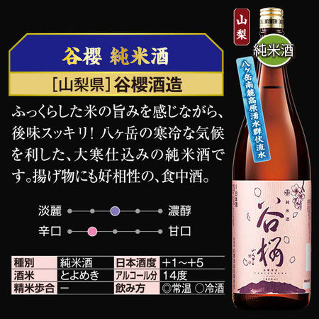 ≪５４％ＯＦＦ！≫名水五蔵飲みくらべ一升瓶５本組＜第２弾＞