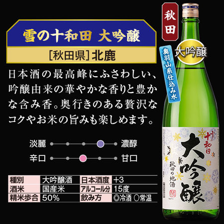 ≪５４％ＯＦＦ！≫名水五蔵飲みくらべ一升瓶５本組＜第２弾＞
