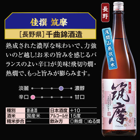 ≪５４％ＯＦＦ！≫名水五蔵飲みくらべ一升瓶５本組＜第２弾＞