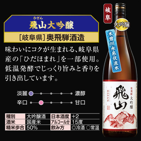 ≪５４％ＯＦＦ！≫名水六蔵飲みくらべ一升瓶６本組＜第２弾＞
