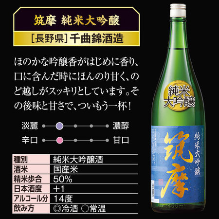≪５６％ＯＦＦ！≫全国６酒蔵至福の純米系飲みくらべ一升瓶６本組＜第４弾＞