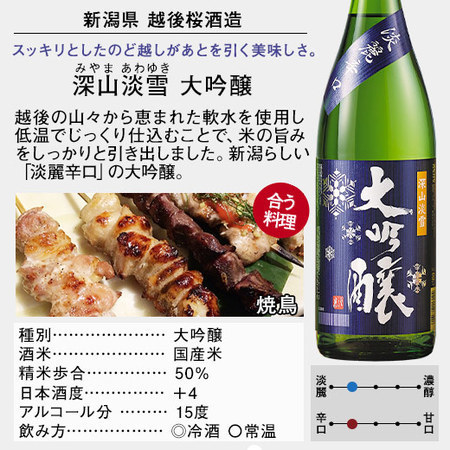 ≪５３％ＯＦＦ！≫家呑応援新潟地酒飲みくらべ一升瓶５本組+１本増量＜第８弾＞