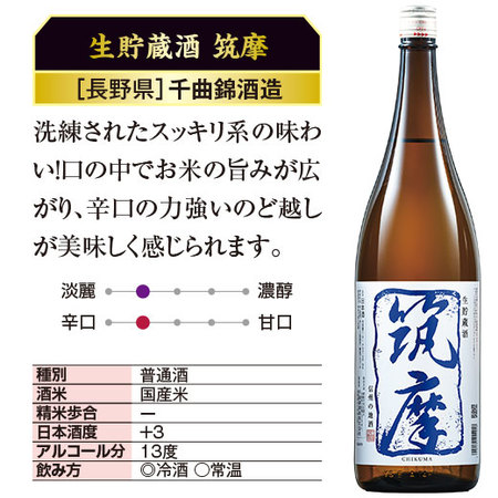 ≪５２％OFF！≫全国６酒蔵 至福の生貯蔵酒飲みくらべ一升瓶６本組