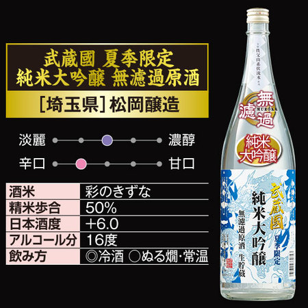 ≪５０％OFF！≫特割！６酒蔵の生貯蔵大吟醸原酒飲みくらべ一升瓶６本組〈第２弾〉