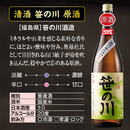 ≪４８％OFF！≫家計応援！原酒晩酌セット一升瓶５本組＜第３弾＞