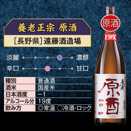 ≪４７％OFF！≫特割！日本全国の地酒原酒飲みくらべ一升瓶６本組＜第５弾＞