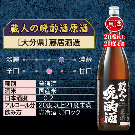 ≪４７％OFF！≫特割！日本全国の地酒原酒飲みくらべ一升瓶６本組＜第５弾＞