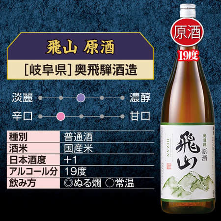 ≪４７％OFF！≫特割！日本全国の地酒原酒飲みくらべ一升瓶６本組＜第５弾＞