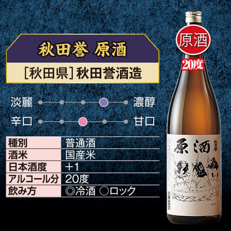 ≪４７％OFF！≫特割！日本全国の地酒原酒飲みくらべ一升瓶６本組＜第５弾＞