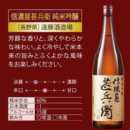 ≪４８％OFF！≫特割！６酒蔵の純米吟醸飲みくらべ一升瓶６本組＜第３弾＞