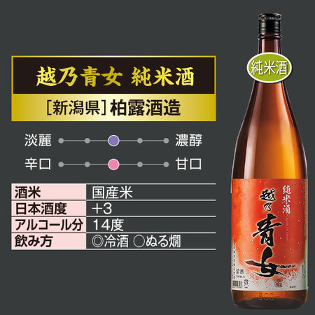 ≪５２％OFF！≫特割！新潟純米づくし一升瓶５本組＜第３弾＞