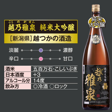 ≪５２％OFF！≫特割！新潟純米づくし一升瓶５本組＜第３弾＞