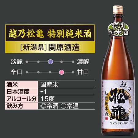 ≪５２％OFF！≫特割！新潟純米づくし一升瓶５本組＜第３弾＞