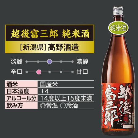 ≪５２％OFF！≫特割！新潟純米づくし一升瓶５本組＜第３弾＞