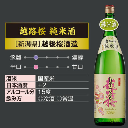 ≪５２％OFF！≫特割！新潟純米づくし一升瓶６本組＜第３弾＞