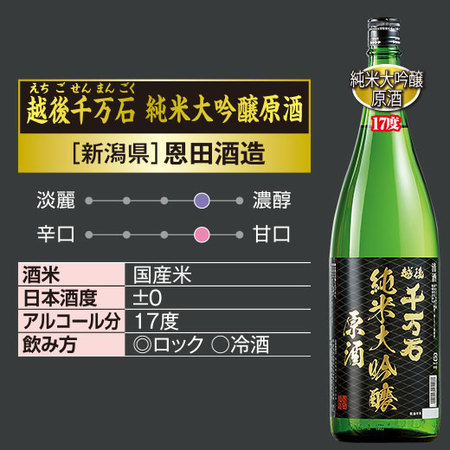 ≪５２％OFF！≫特割！新潟純米づくし一升瓶６本組＜第３弾＞