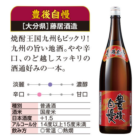 ≪５０％OFF！≫家計応援！全国の地酒一升瓶６本組＜第４弾＞