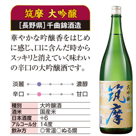 ≪５０％OFF！≫家計応援！全国の地酒一升瓶６本組＜第４弾＞