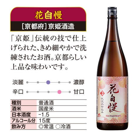 ≪５０％OFF！≫家計応援！全国の地酒一升瓶６本組＜第４弾＞