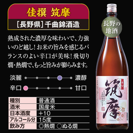 ≪５１％OFF！≫家呑み応援！晩酌セット一升瓶６本組＜第７弾＞