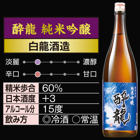 ≪５１％OFF！≫特割！越乃六蔵 純米吟醸飲みくらべ一升瓶６本組＜第３弾＞