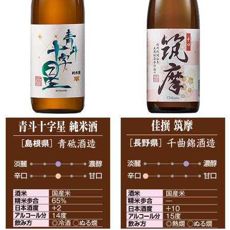 プレゼント付！受賞酒＆純米大吟醸入り！全国１０酒蔵の地酒１０本組＜第４弾＞