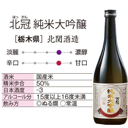 【特別送料無料】≪ＷＥＢ限定！５６％ＯＦＦ！≫全国純米大吟醸飲みくらべ７２０ｍｌ５本組