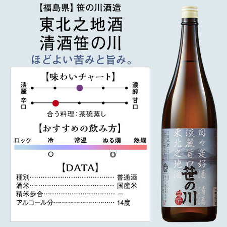 ≪５７％ＯＦＦ！≫家呑応援！新潟・東北地酒飲みくらべ一升瓶５本組+１本増量