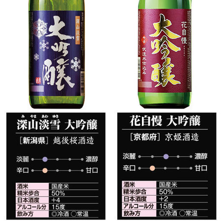 【父の日お届け】プレゼント付！受賞酒＆純米大吟醸入り！全国１０酒蔵の地酒１０本組＜第４弾＞