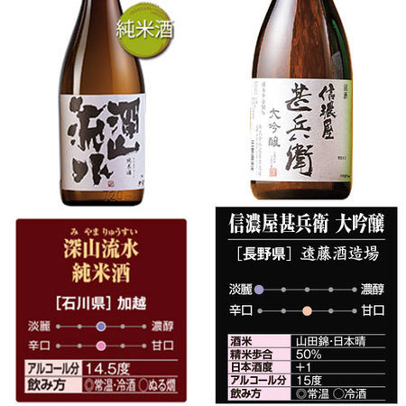 【父の日お届け】プレゼント付！受賞酒＆純米大吟醸入り！全国１０酒蔵の地酒１０本組＜第４弾＞
