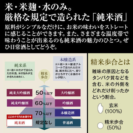 【父の日お届け】【特別送料無料】純米吟醸入り！純米酒飲みくらべ一升瓶３本組