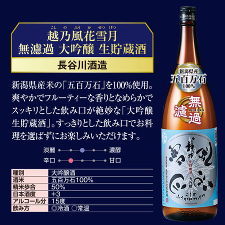 越乃六蔵大吟醸生貯蔵酒一升瓶６本セット＜第２弾＞