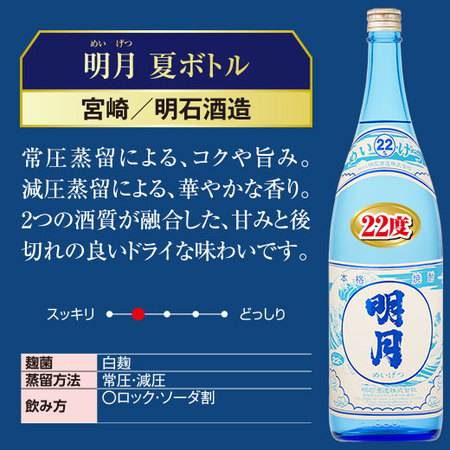 鹿児島・宮崎５蔵の夏芋焼酎飲みくらべ一升瓶５本組＜第４弾＞