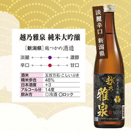 【特別送料無料】≪６２％ＯＦＦ！≫全国５酒蔵の純米大吟醸飲みくらべ７２０ｍｌ５本組