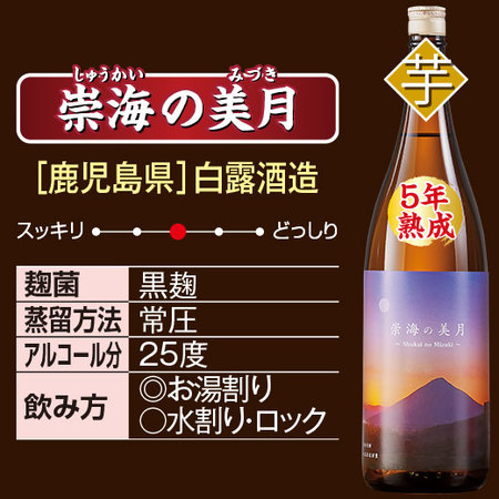≪５５％ＯＦＦ！≫特割！九州・沖縄五蔵焼酎・泡盛飲みくらべ一升瓶５本組＜第２弾＞