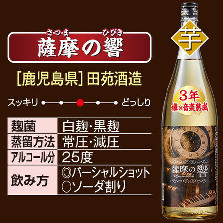 ≪５７％ＯＦＦ！≫特割！九州・沖縄六蔵焼酎・泡盛飲みくらべ一升瓶６本組＜第２弾＞
