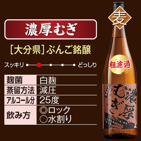 ≪５７％ＯＦＦ！≫特割！九州・沖縄六蔵焼酎・泡盛飲みくらべ一升瓶６本組＜第２弾＞