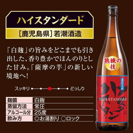 ≪５１％ＯＦＦ！≫特割！薩摩六蔵いも焼酎飲みくらべ一升瓶６本組＜第３弾＞