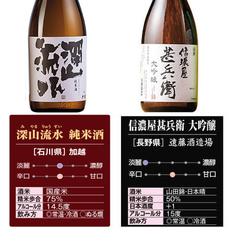 ≪プレゼント付！５３％ＯＦＦ！≫受賞酒＆純米大吟醸入り！全国１０酒蔵の地酒１０本組＜第５弾＞