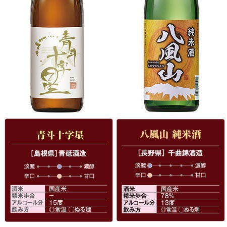 ≪プレゼント付！５３％ＯＦＦ！≫受賞酒＆純米大吟醸入り！全国１０酒蔵の地酒１０本組＜第５弾＞