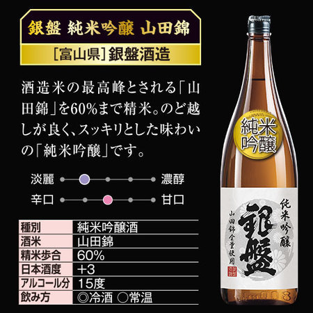 ≪５６％ＯＦＦ！≫全国６酒蔵至福の純米系飲みくらべ一升瓶６本組＜第５弾＞