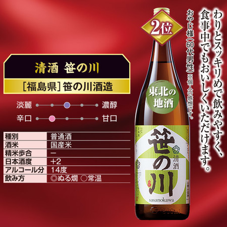 ≪プレゼント付！≫日本酒通販１０年連続1位記念！飲みくらべセット一升瓶５本組