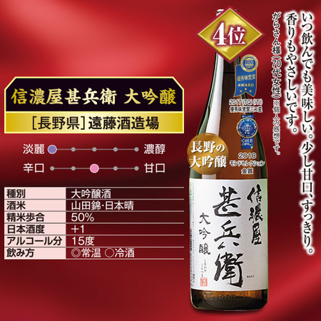 ≪プレゼント付！≫日本酒通販10年連続1位記念！飲みくらべセット