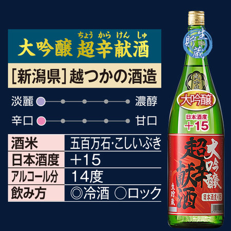 ≪４６％ＯＦＦ！≫利酒師が選ぶ　辛口地酒飲みくらべ一升瓶６本組＜第６弾＞