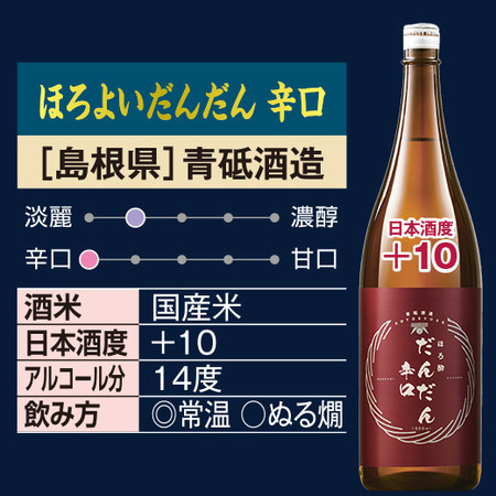 ≪４６％ＯＦＦ！≫利酒師が選ぶ　辛口地酒飲みくらべ一升瓶６本組＜第６弾＞