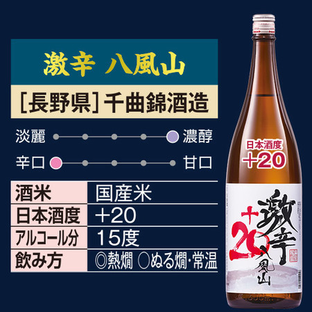 ≪４６％ＯＦＦ！≫利酒師が選ぶ　辛口地酒飲みくらべ一升瓶６本組＜第６弾＞