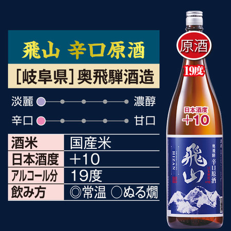 ≪４６％ＯＦＦ！≫利酒師が選ぶ　辛口地酒飲みくらべ一升瓶６本組＜第６弾＞